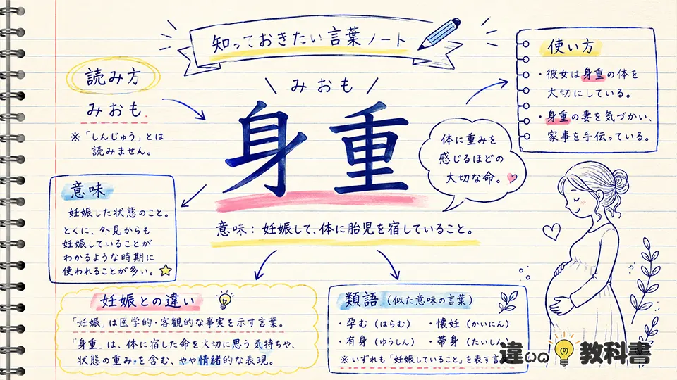身重(みおも)の意味や使い方【図解Note】