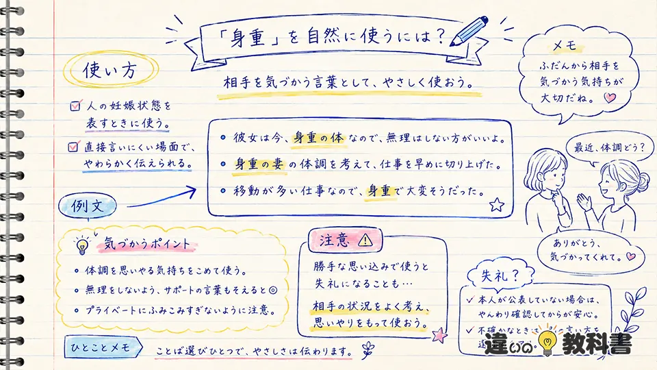 身重の意味が伝わる使い方と例文