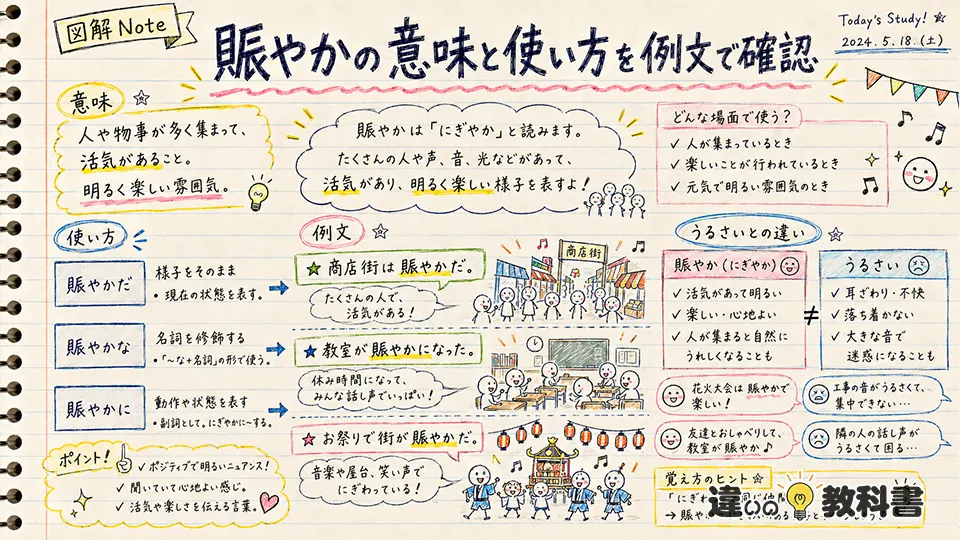 賑やかの意味と使い方を例文で確認