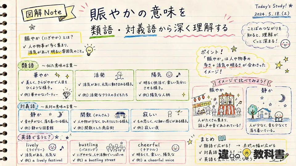 賑やかの意味を類語・対義語から深く理解する