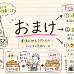 「おまけ」の意味や使い方【図解Note】