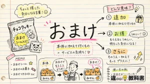 「おまけ」の意味や使い方【図解Note】