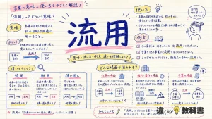 流用（りゅうよう）の意味や使い方【図解Note】