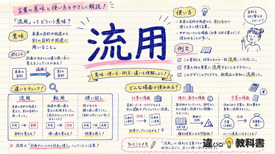 流用（りゅうよう）の意味や使い方【図解Note】