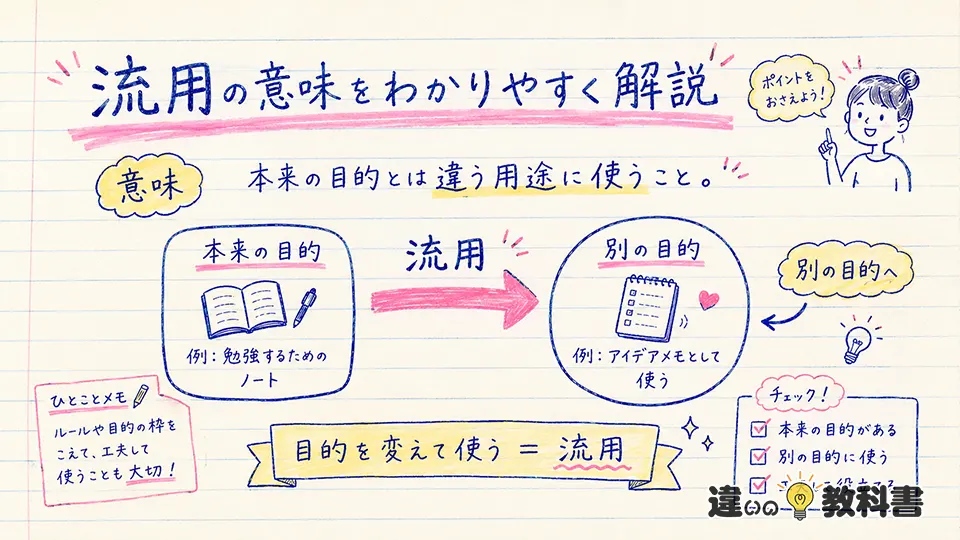 流用の意味をわかりやすく解説