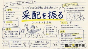 采配を振る（さいはいをふる）の意味や使い方【図解Note】