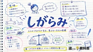 「しがらみ」の意味や使い方【図解Note】