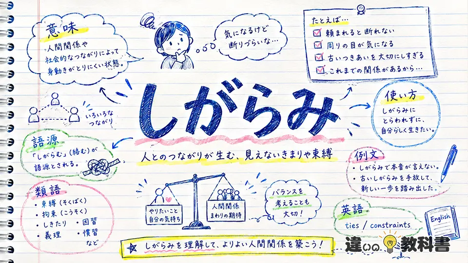 「しがらみ」の意味や使い方【図解Note】