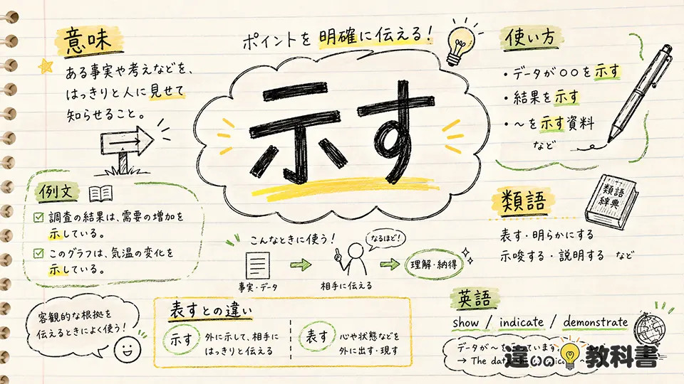 示す（しめす）の意味や使い方【図解Note】