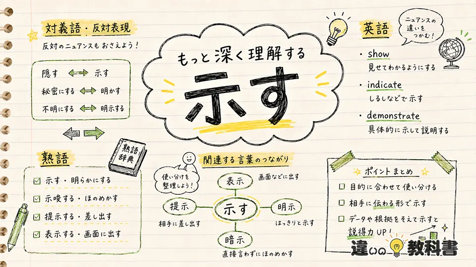 示すの意味をわかりやすく解説
