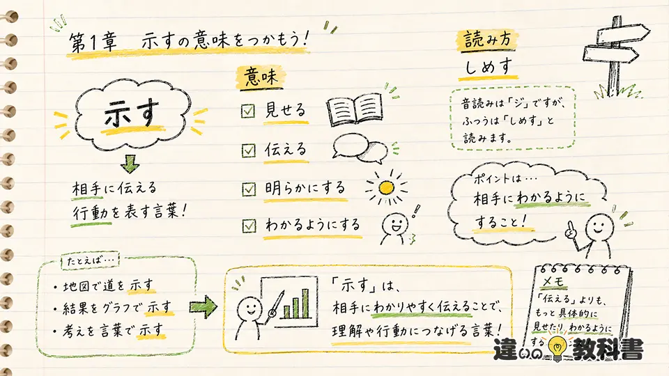 示すの意味と使い方の違い