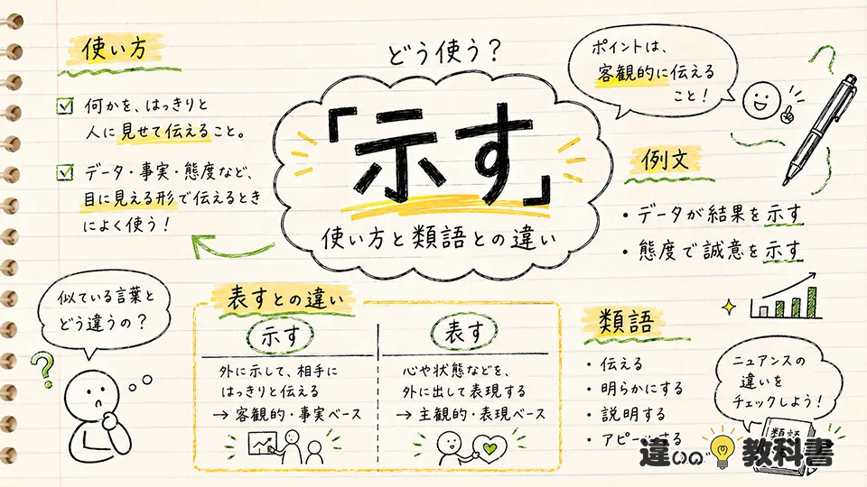 示すの意味を深く理解する応用知識