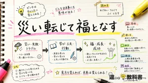 「災い転じて福となす」の意味や使い方【図解Note】