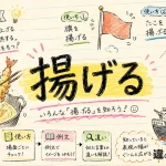 揚げる（あげる）の意味や使い方【図解Note】