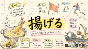 揚げる（あげる）の意味や使い方【図解Note】