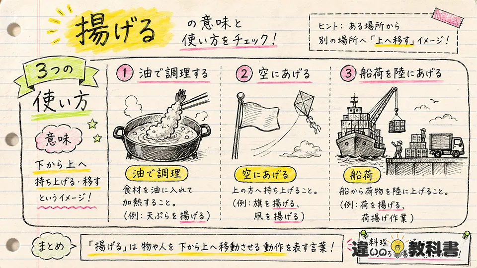 揚げるの意味をわかりやすく解説：油・空中・水上の3つの使い方