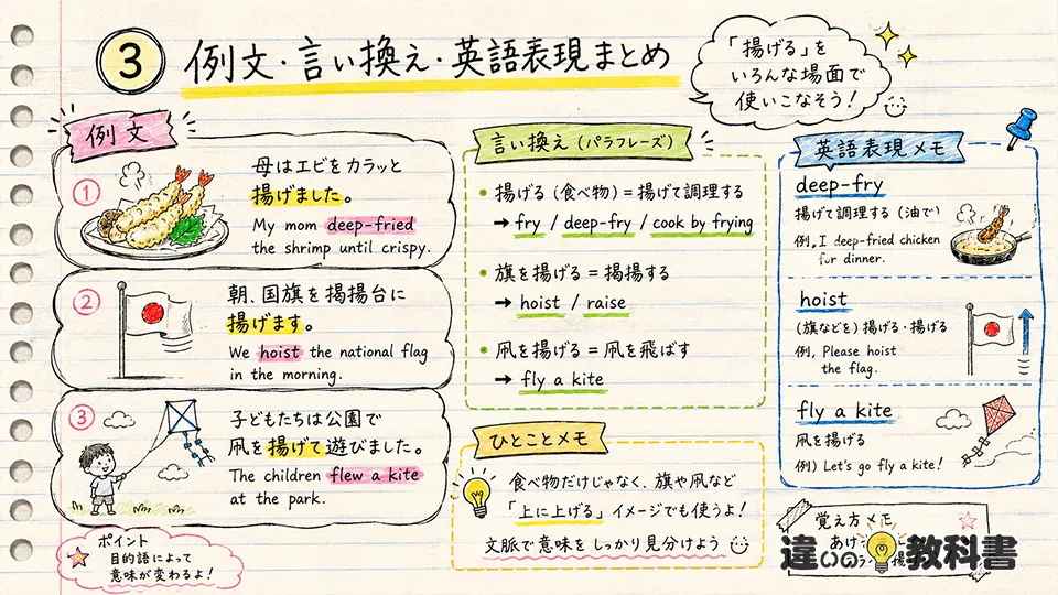 揚げるの意味が伝わる例文・言い換え・英語表現