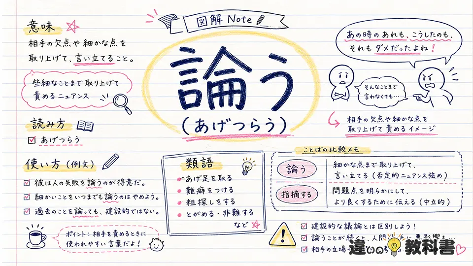 論う(あげつらう)の意味や使い方【図解Note】