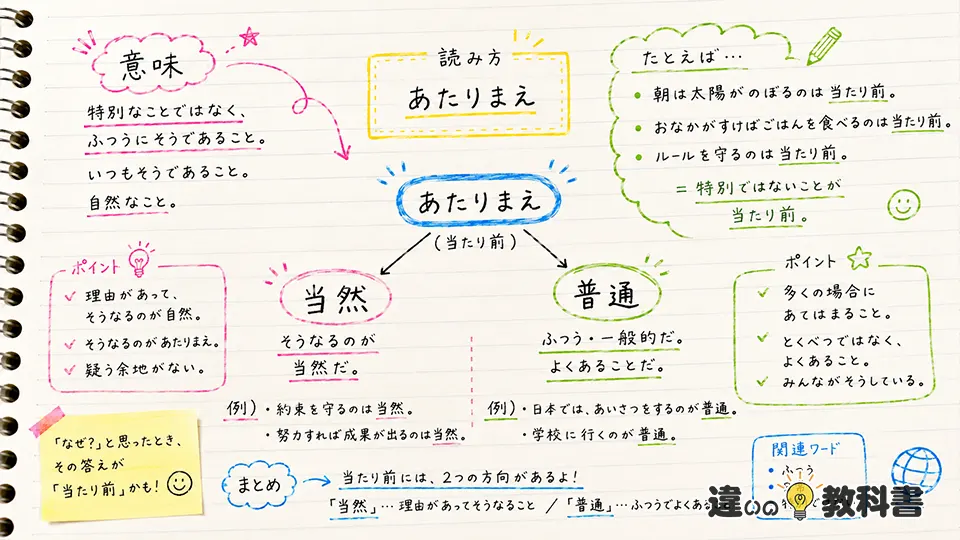 当たり前の意味を最初に押さえる基本解説