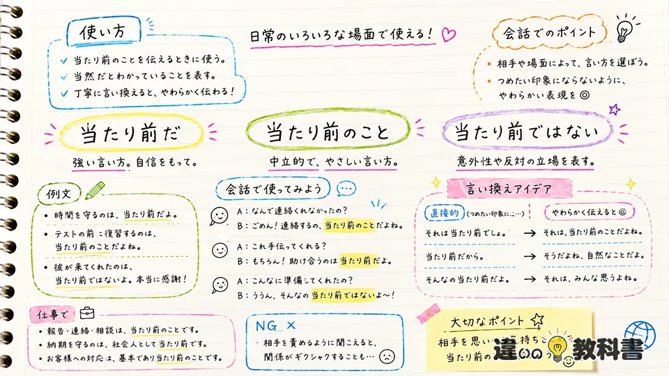 当たり前の意味が伝わる使い方と例文