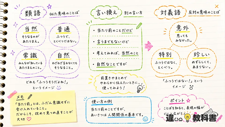 当たり前の意味に近い類語・言い換え・対義語
