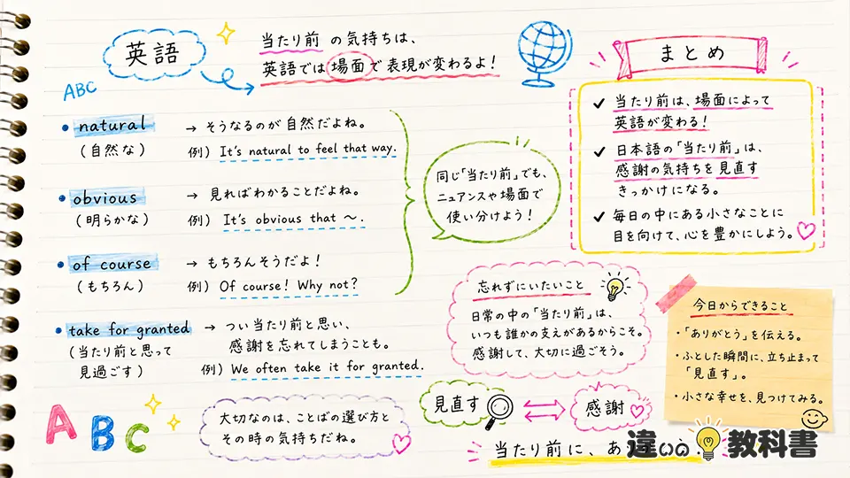 当たり前の意味を英語表現とまとめで確認する