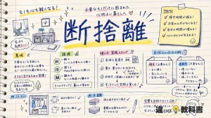 断捨離（だんしゃり）の意味や使い方【図解Note】