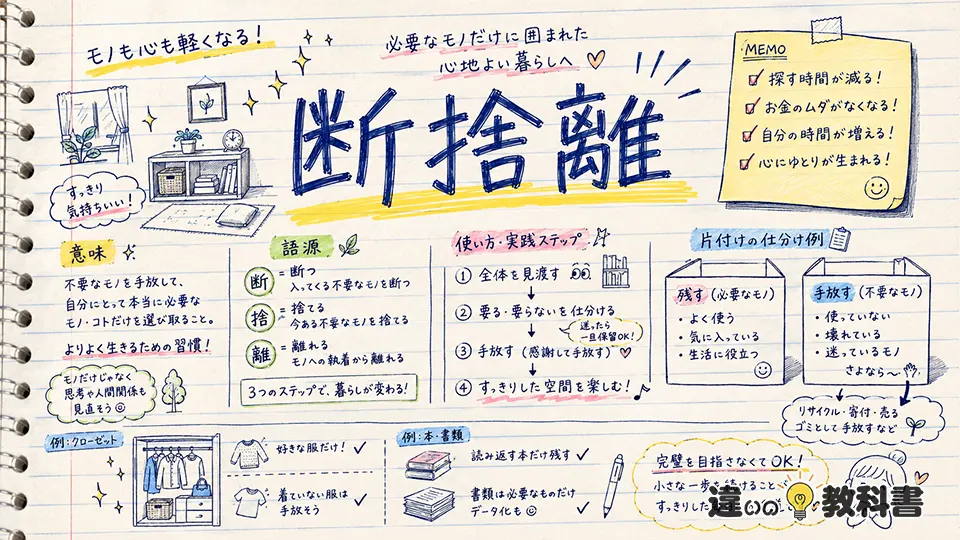 断捨離（だんしゃり）の意味や使い方【図解Note】