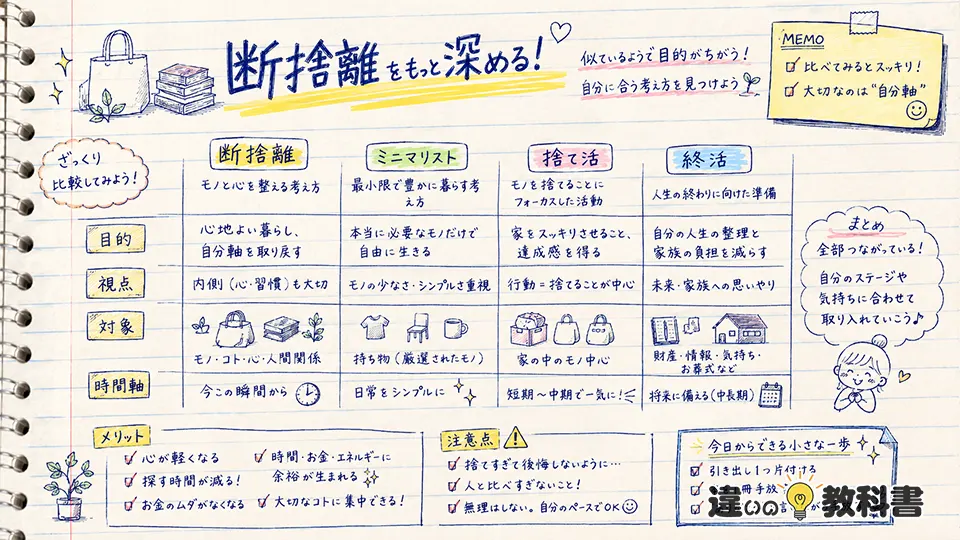 断捨離の意味を深めるミニマリスト・捨て活・終活との違い