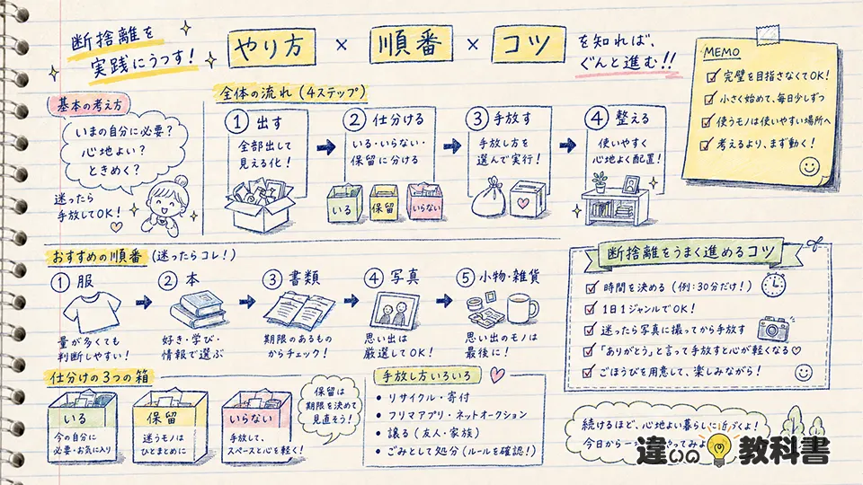 断捨離の意味を実践に変えるやり方・順番・コツ