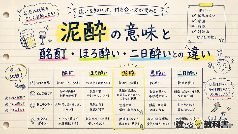 泥酔の意味と酩酊・ほろ酔い・二日酔いとの違い