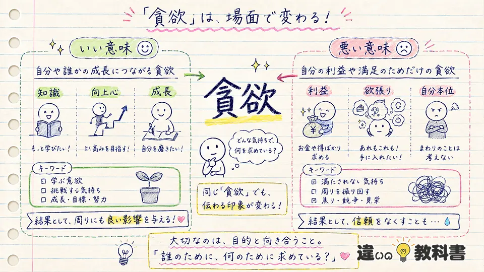 貪欲の意味が悪い意味になる場面といい意味になる場面
