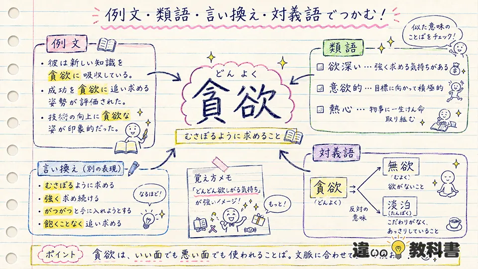貪欲の意味を自然に伝える例文・類語・言い換え