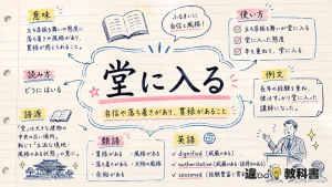 堂に入る（どうにいる）の意味や使い方【図解Note】