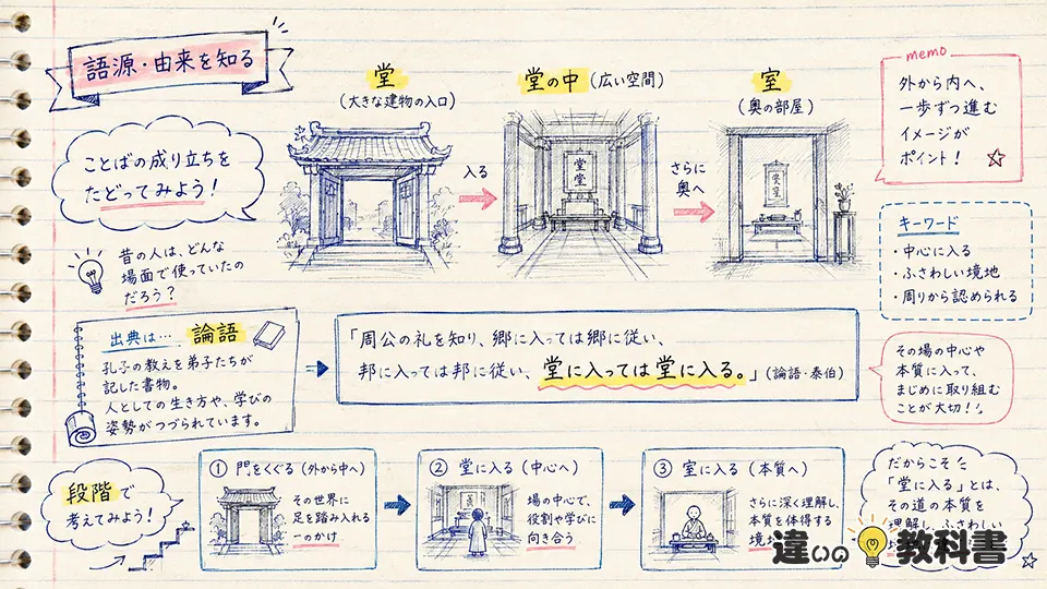 堂に入るの意味を語源から理解する