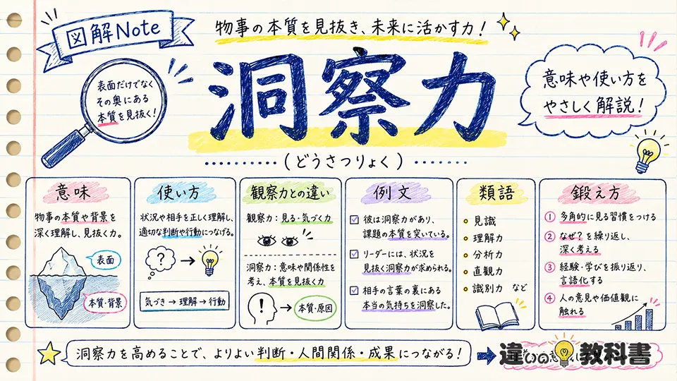 洞察力（どうさつりょく）の意味や使い方【図解Note】