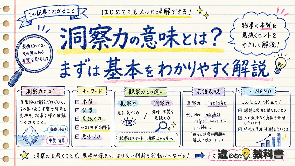 洞察力の意味とは？まずは基本をわかりやすく解説