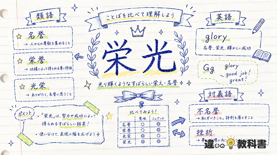 栄光の意味に近い類語・英語・対義語