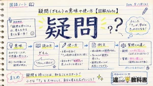 疑問（ぎもん）の意味や使い方【図解Note】