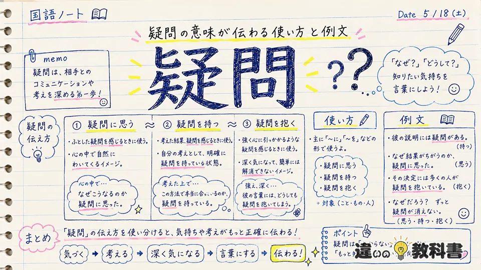 疑問の意味が伝わる使い方と例文