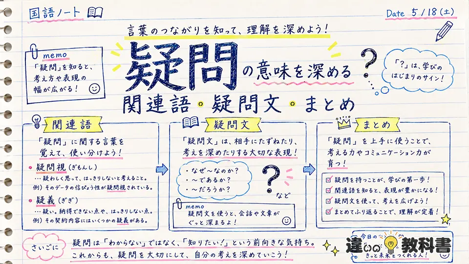 疑問の意味を深める関連語・疑問文・まとめ