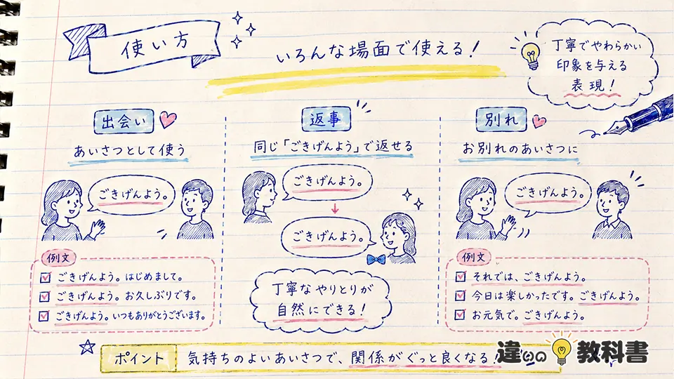 ごきげんようの意味が伝わる使い方と返事
