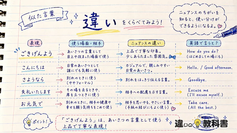 ごきげんようの意味と似た言葉の違い