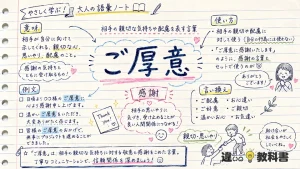 ご厚意（ごこうい）の意味や使い方【図解Note】