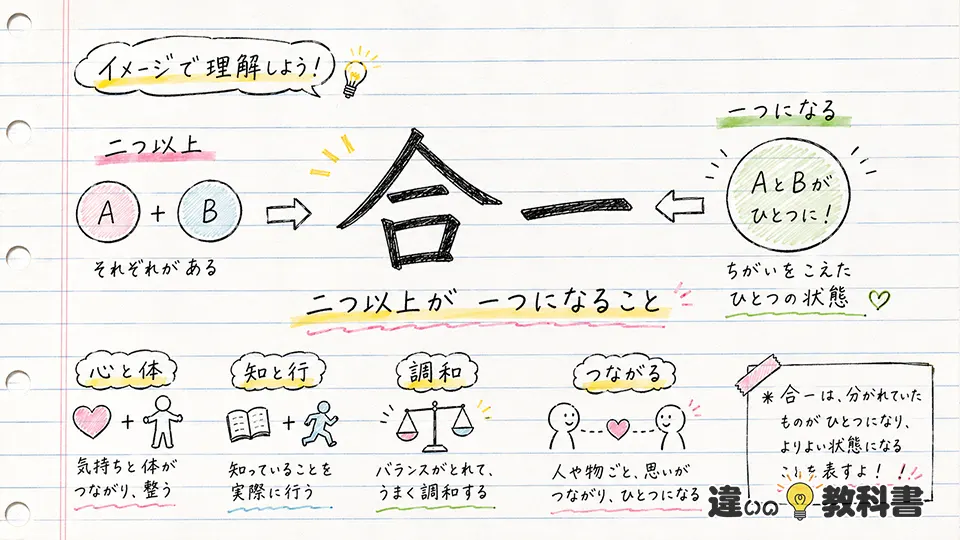 合一（ごういつ）の意味や使い方【図解Note】