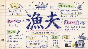 漁夫（ぎょふ）の意味や使い方【図解Note】