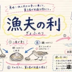 漁夫の利（ぎょふのり）の意味や使い方【図解Note】