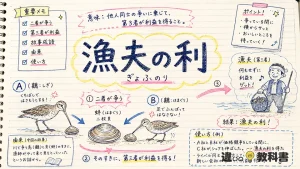 漁夫の利（ぎょふのり）の意味や使い方【図解Note】