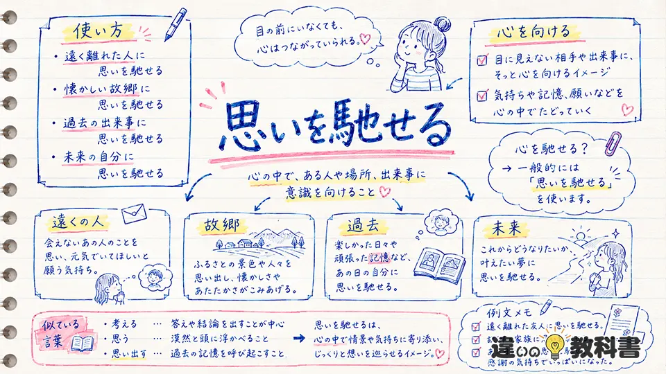 馳せるの意味と「思いを馳せる」の使い方