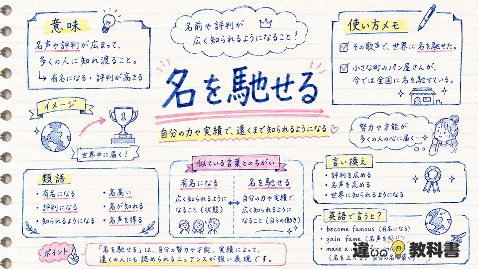 馳せるの意味から見る「名を馳せる」と類語